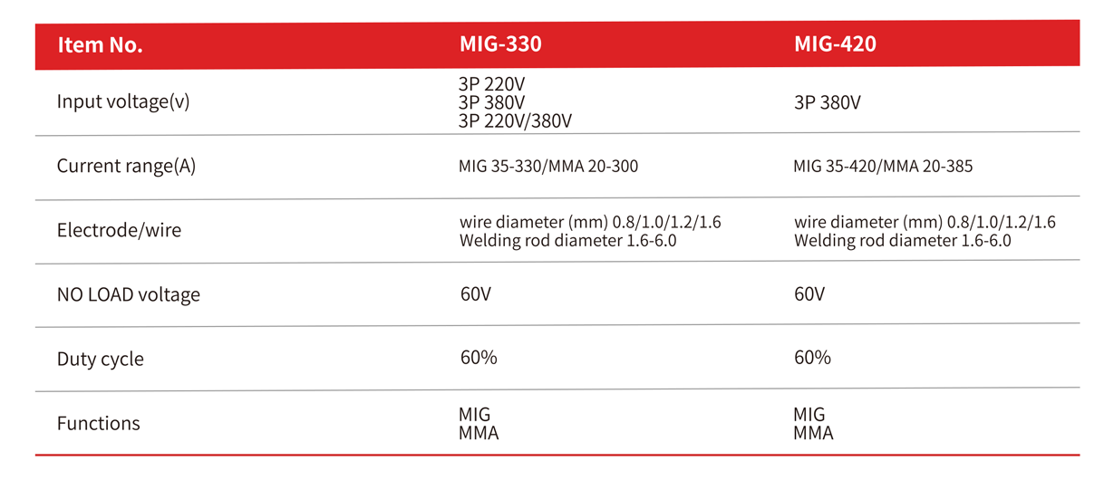 23 MIG-330 420.png